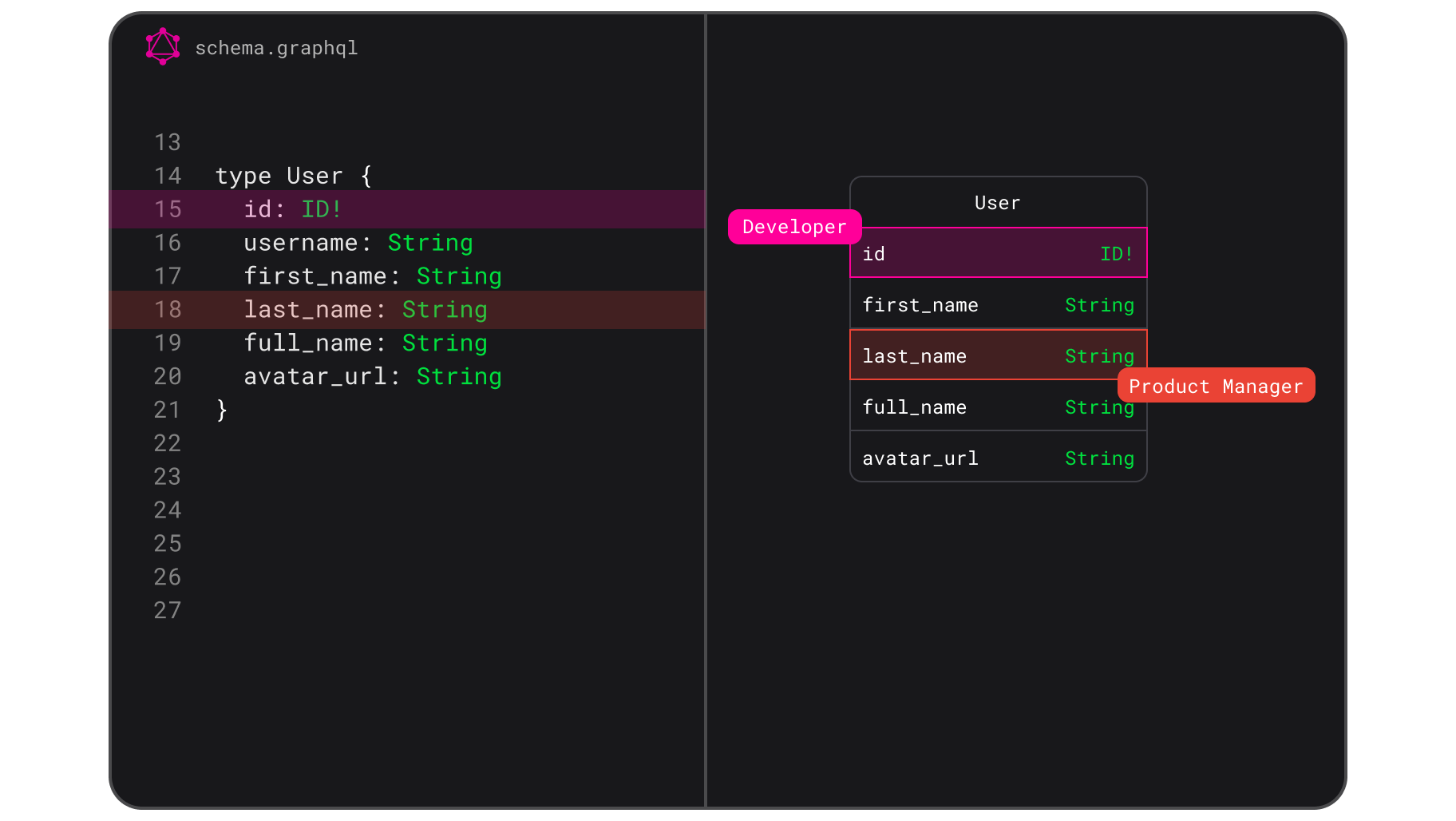 GraphQL Visualization
